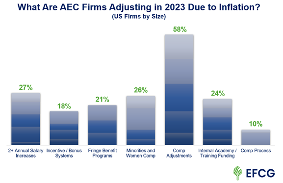 AEC_Firms_Inflation